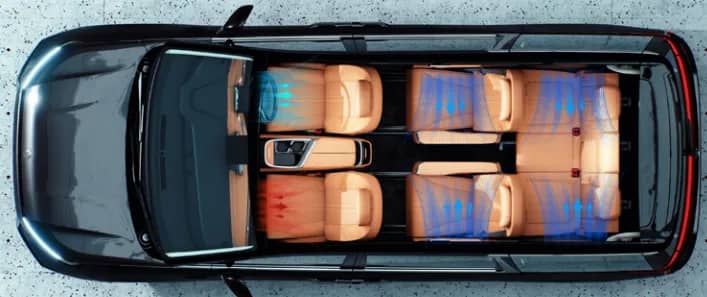 Automatic Climate Control