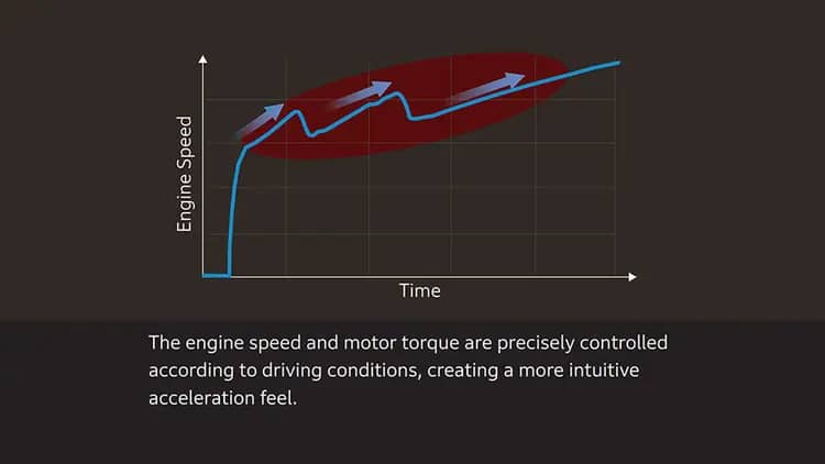 Linear Shift Control
