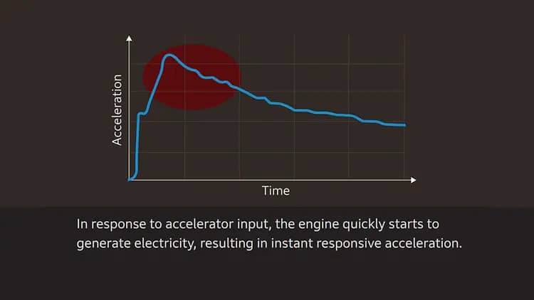 Direct Accelerator